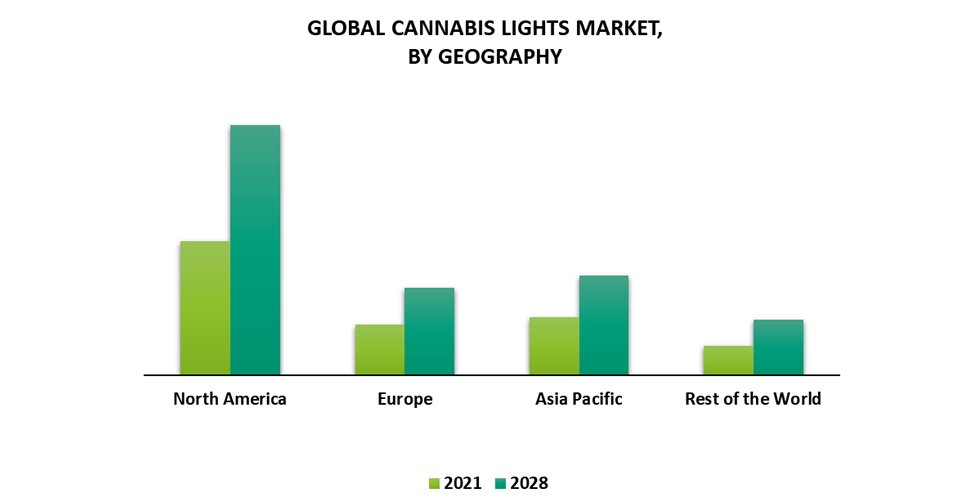 Global cannabis ljusmarknad