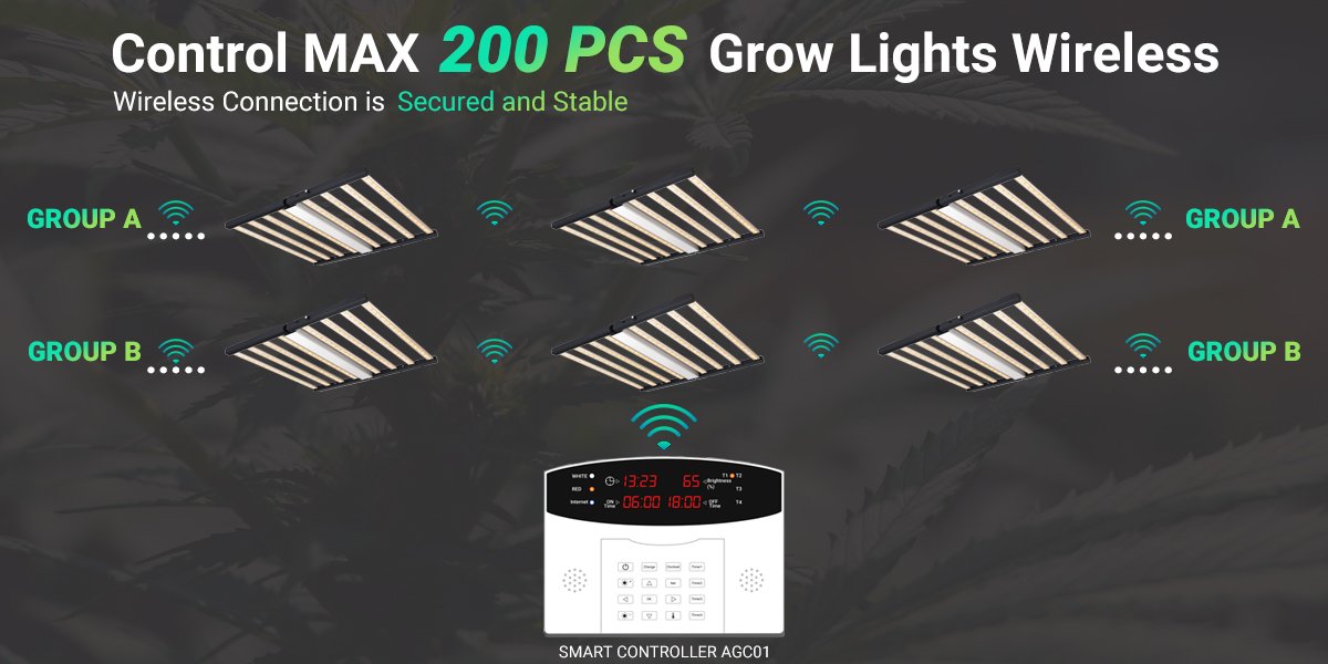 controlador inteligente para luzes LED de cultivo