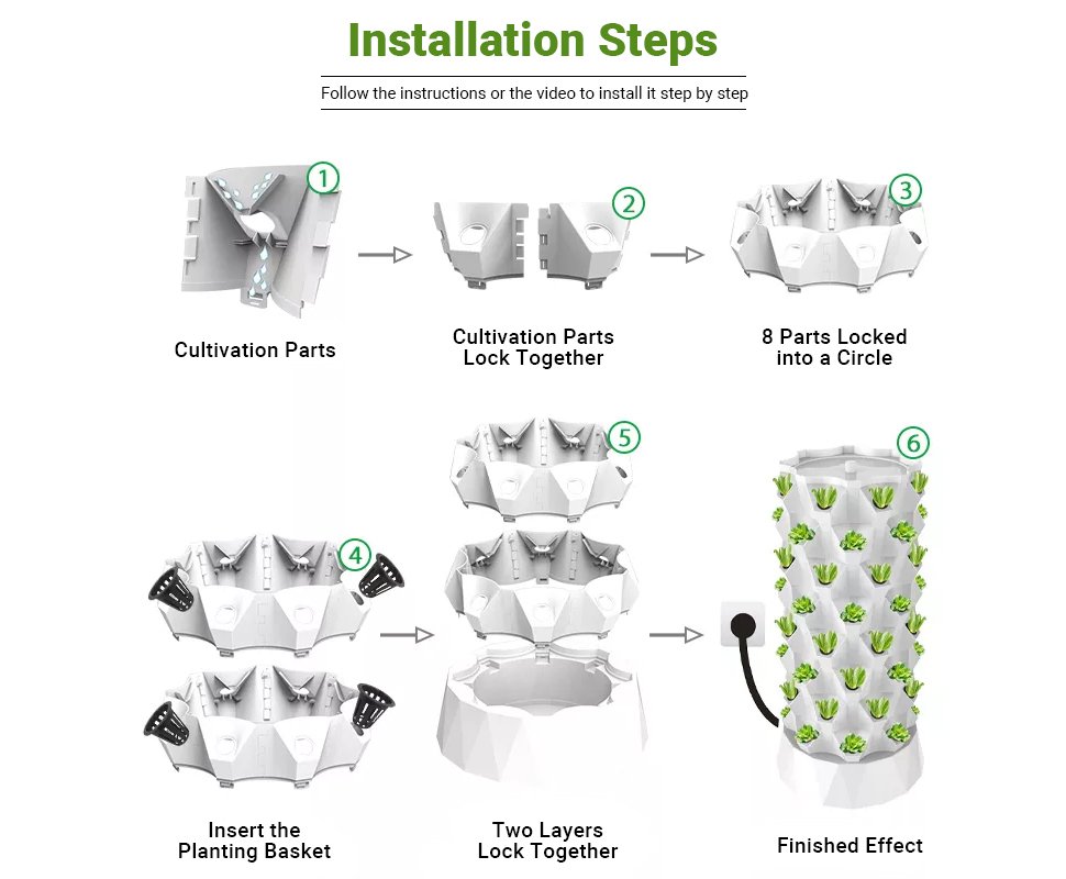 vertical gardening systems - Auxgrow - Auxgrow
