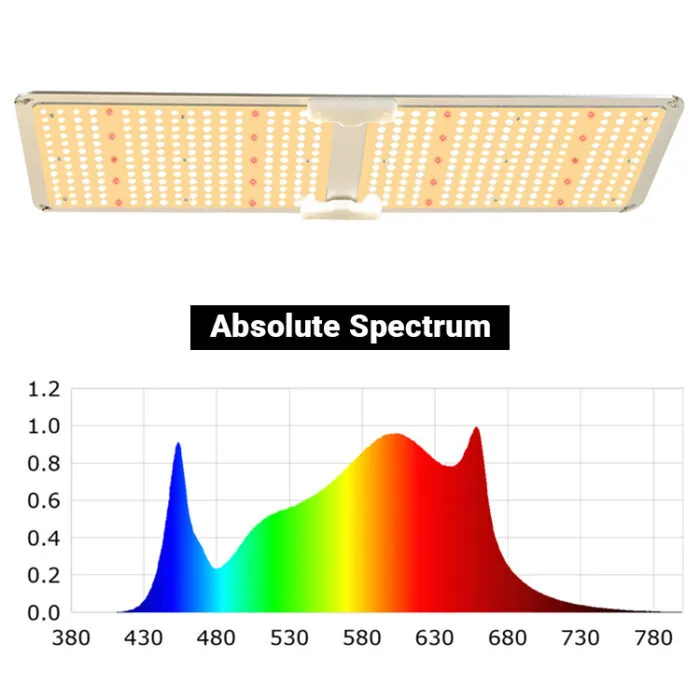LED 성장 조명 패널