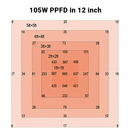 best led grow light spectrum