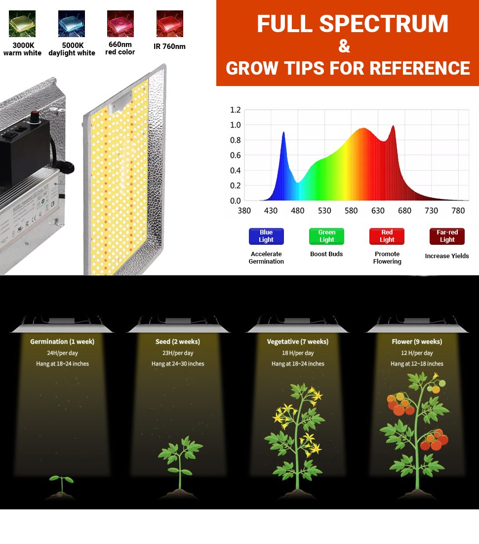 cannabis grow lights for sale