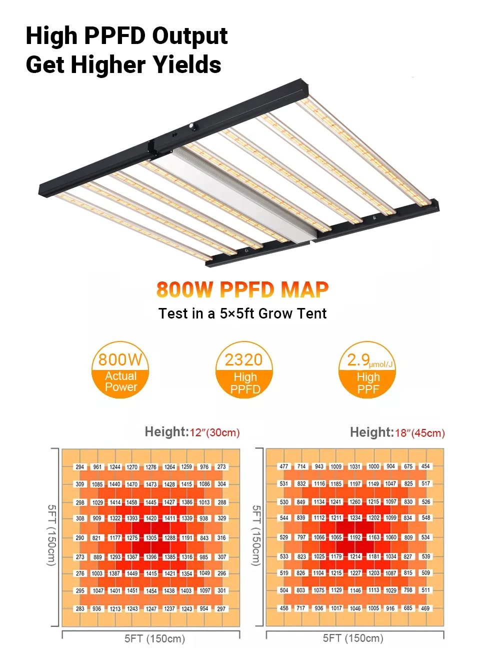 Luces de cultivo de espectro completo para plantas de interior.