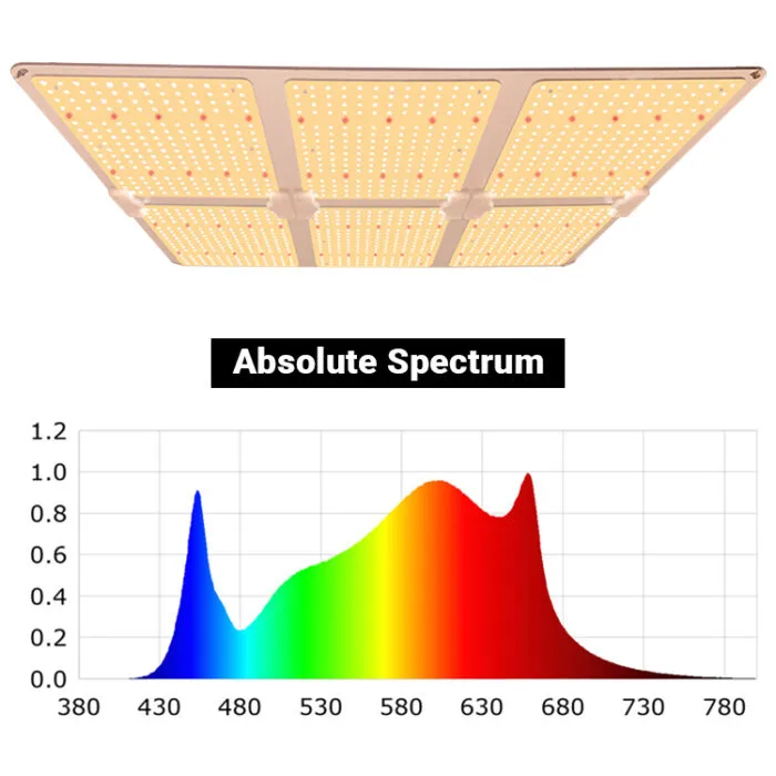 نظام إضاءة الدفيئة