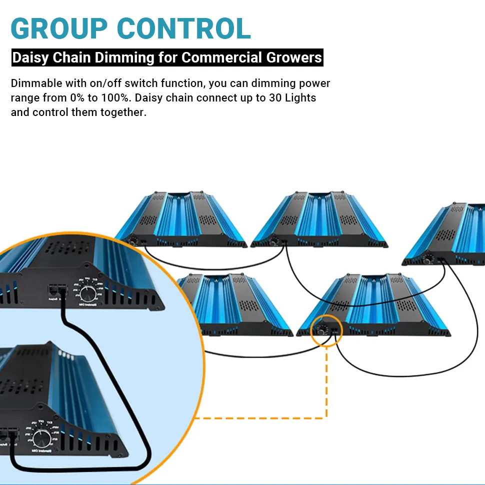 horticulture lighting group
