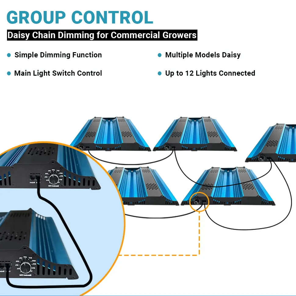 indoor led plant grow light