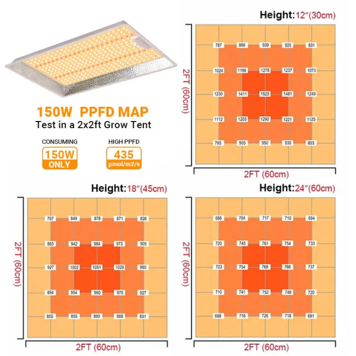 industrial-grow-lights-supplier-auxgrow