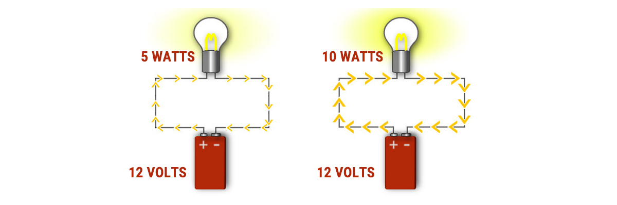 Are Higher Watt LED Grow Lights Better