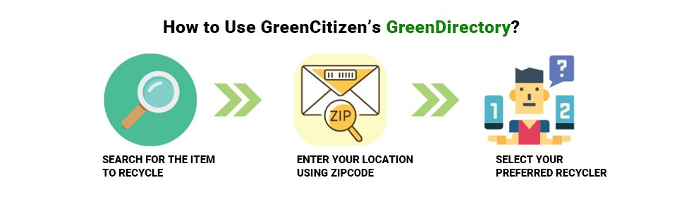 GreenCitizens Green Directory