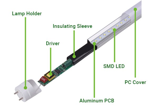 Luzes de tubo de cultivo de LED