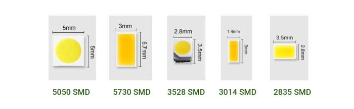 What are the Different Types of LED Chips?