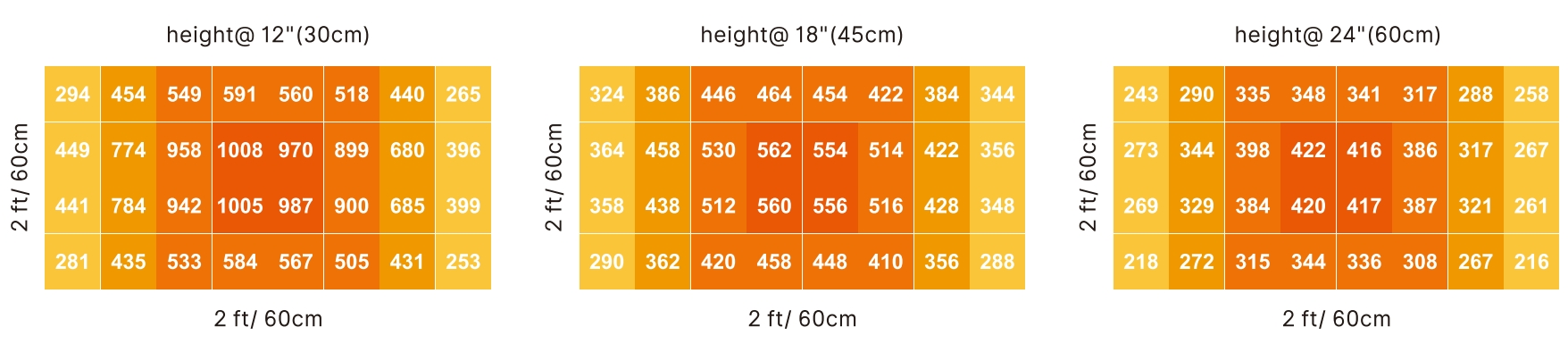 undercanopy light PPFD